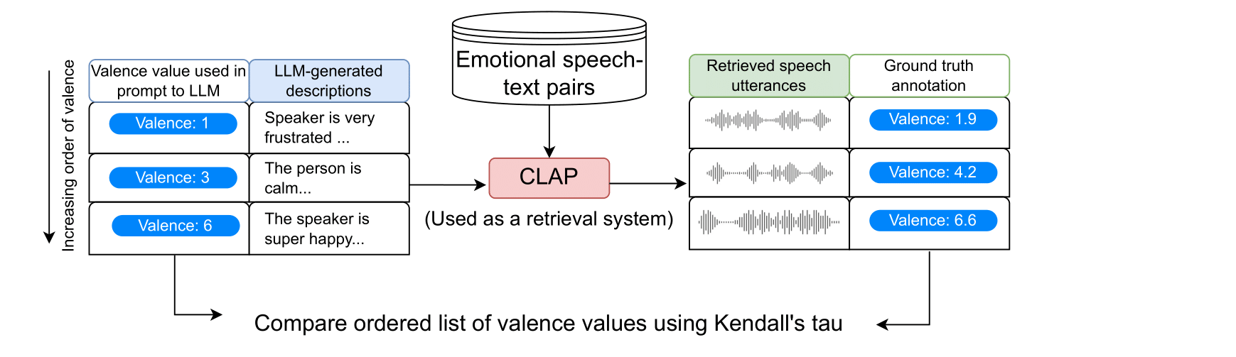 Cross-modal Retrieval Illustration